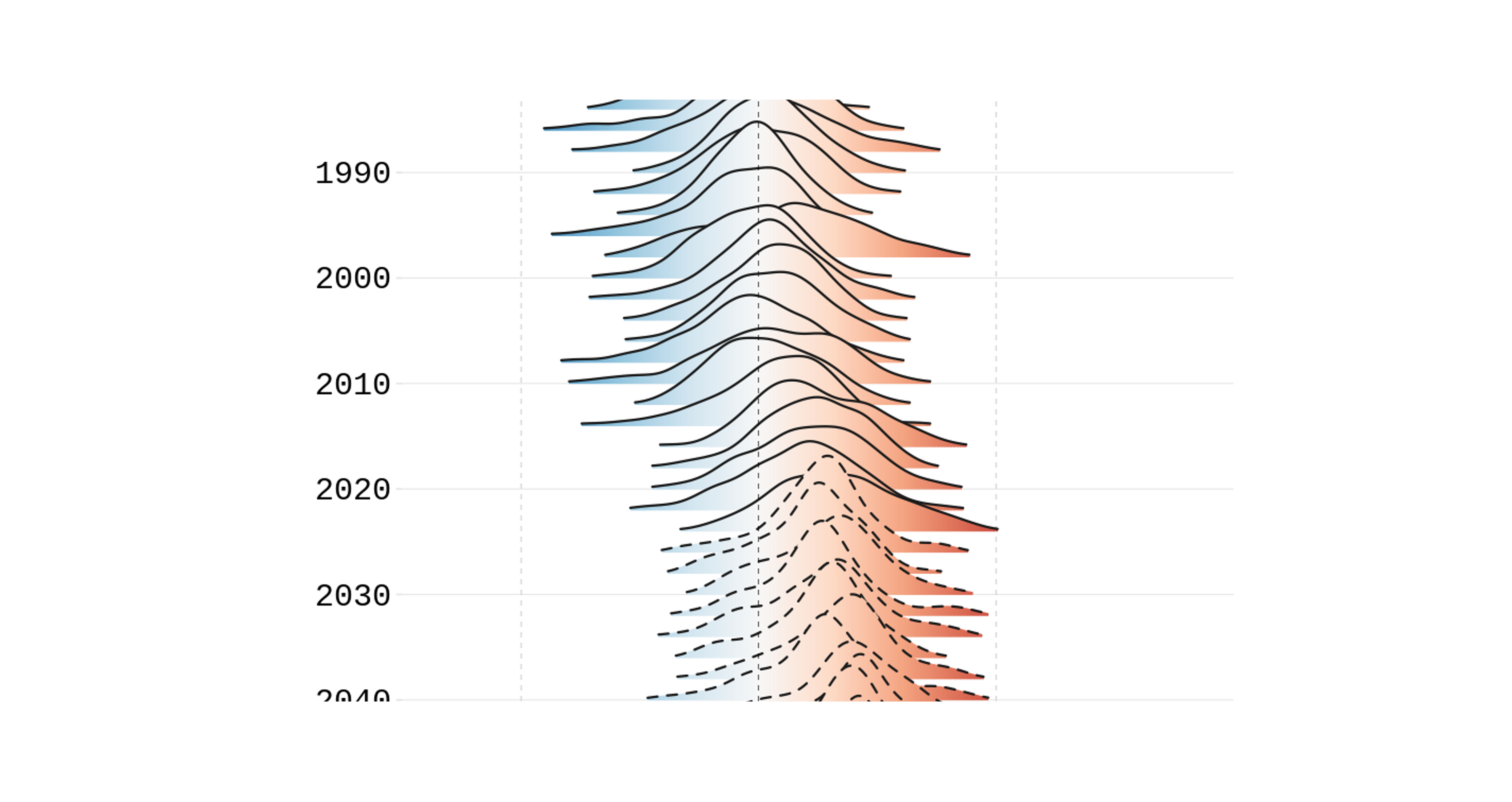 A visualization of 150 years of Philippine warming is now in my business card