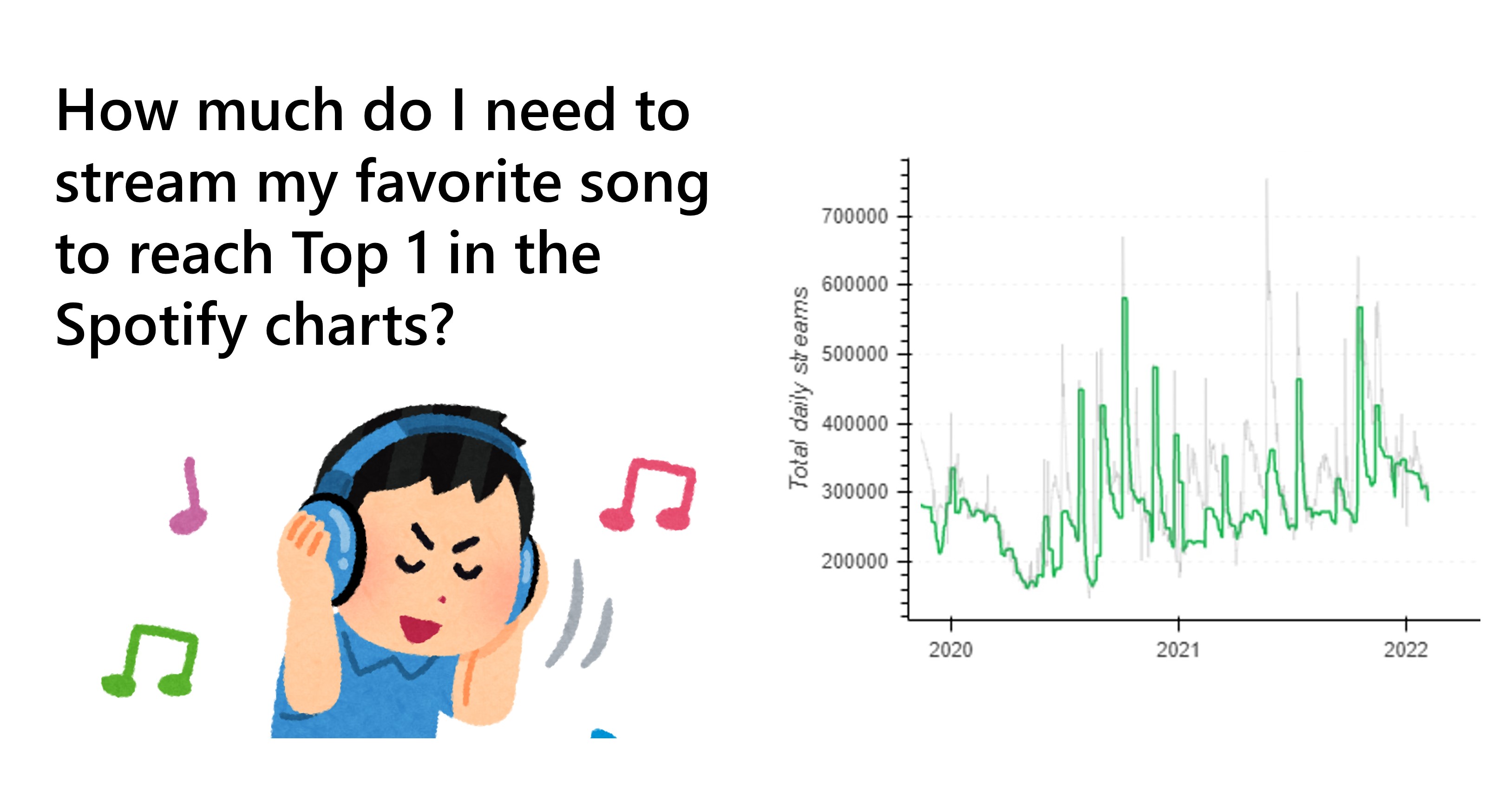 How many streams does a track need to top the PH Spotify charts? # DataViz