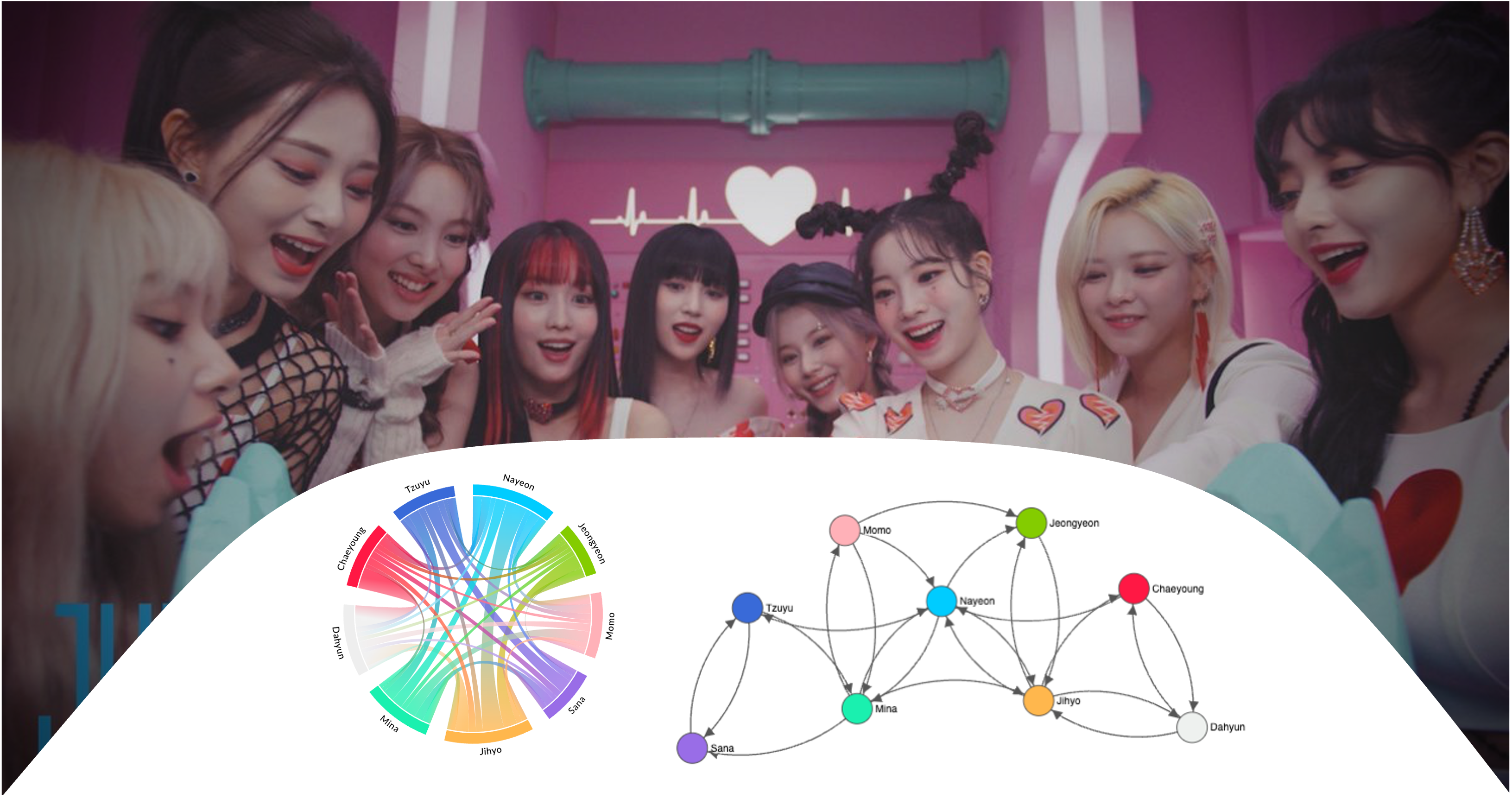 Insights from TWICE's line succession networks: 2022 Update